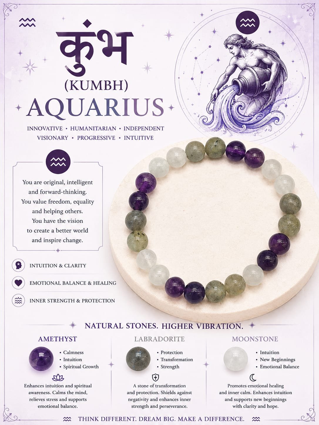 ♒ Aquarius (Kumbh) Zodiac Crystal Healing Bracelet – Amethyst, Labradorite & Moonstone